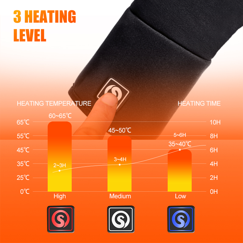 Rechargeable Electric Liner He - Fishing Gloves reseña y precio